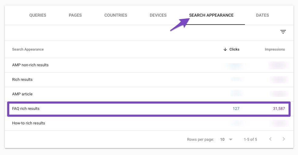 FAQ rich results performance in Search Console