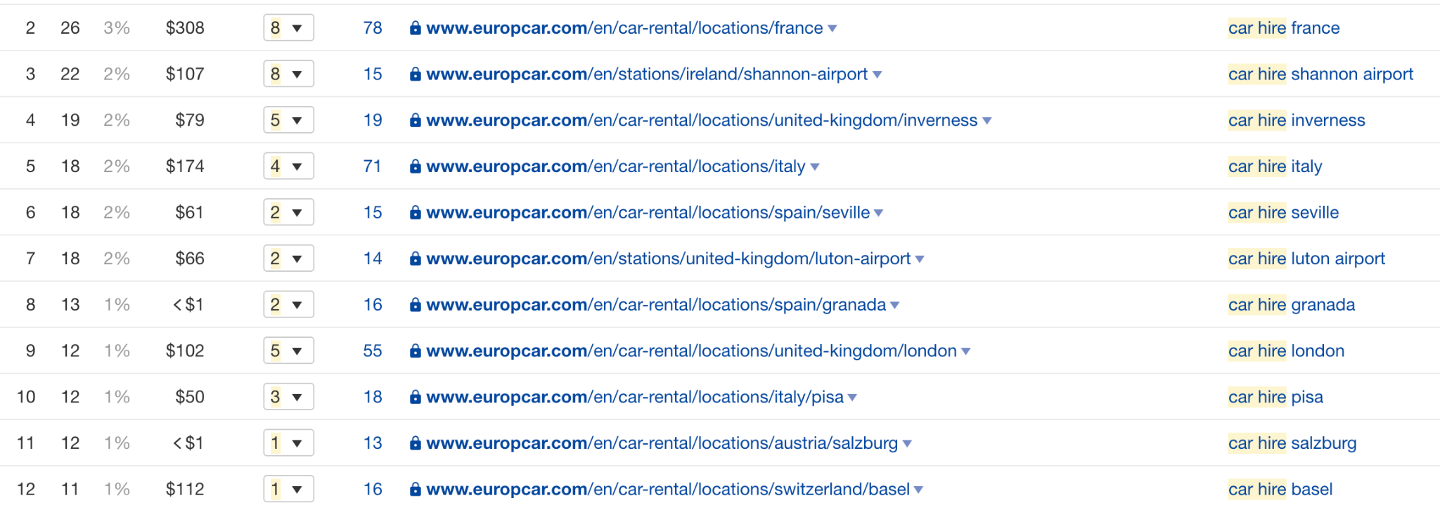 Europcar Local Landing Pages